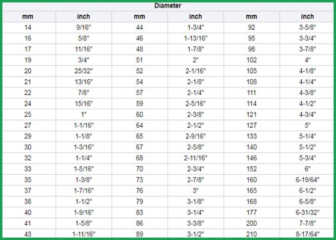 44mm tiefe SchnittbiMetalllochSäge, 4/6 TPIs variable Zahn